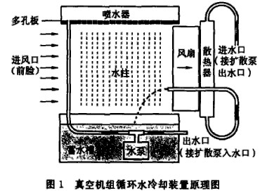 真空機組循環(huán)水冷卻裝置原理圖