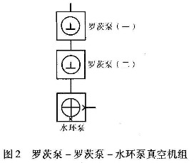 水環(huán)泵真空機(jī)組