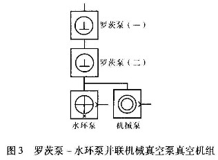 羅茨泵—水環(huán)泵并聯(lián)機(jī)械真空泵真空機(jī)組