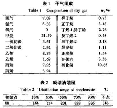 真空機組干氣產(chǎn)量組成圖