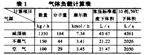 氣體負(fù)載計(jì)算表