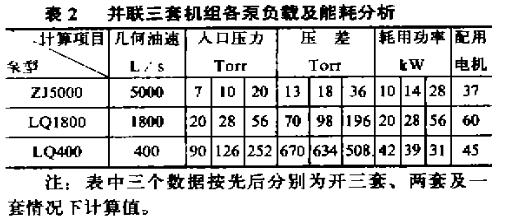 并聯(lián)三套真空機(jī)組各泵負(fù)載及能量耗分析