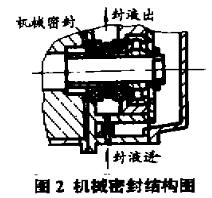 真空機(jī)組機(jī)械密封結(jié)構(gòu)圖