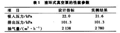 液環(huán)式真空泵的性能參數(shù)