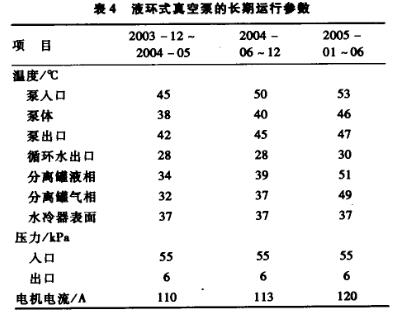 液環(huán)式真空泵的長(zhǎng)期運(yùn)行參數(shù)