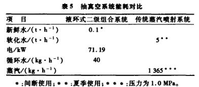 抽真空系統(tǒng)能耗對(duì)比