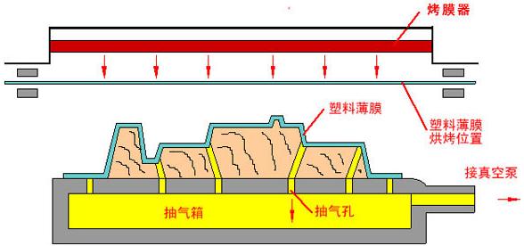 V法鑄造工藝圖